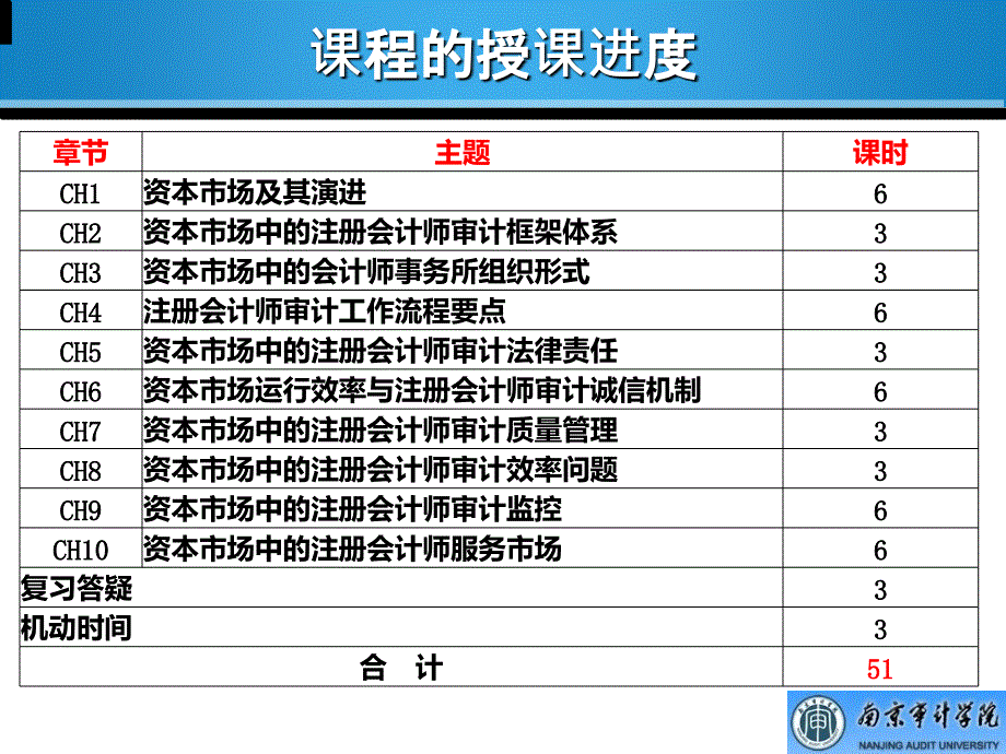 资本市场与CPA审计3课件_第4页