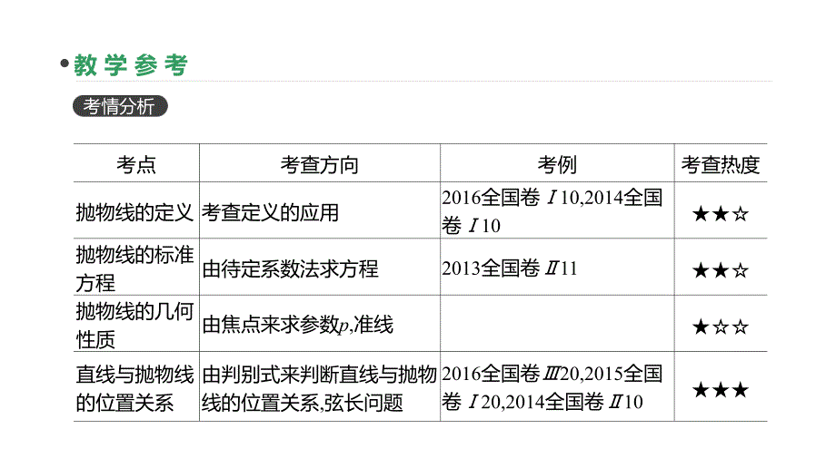 2019届高考数学一轮复习 第8单元 解析几何 第52讲 抛物线课件 理.ppt_第3页