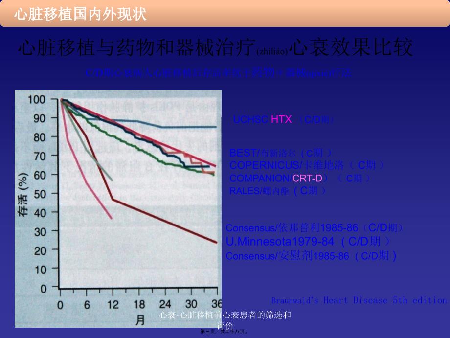 心衰-心脏移植前心衰患者的筛选和评价课件_第3页