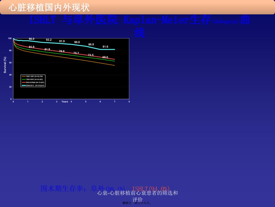 心衰-心脏移植前心衰患者的筛选和评价课件_第4页