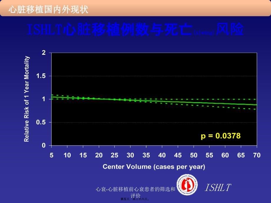 心衰-心脏移植前心衰患者的筛选和评价课件_第5页