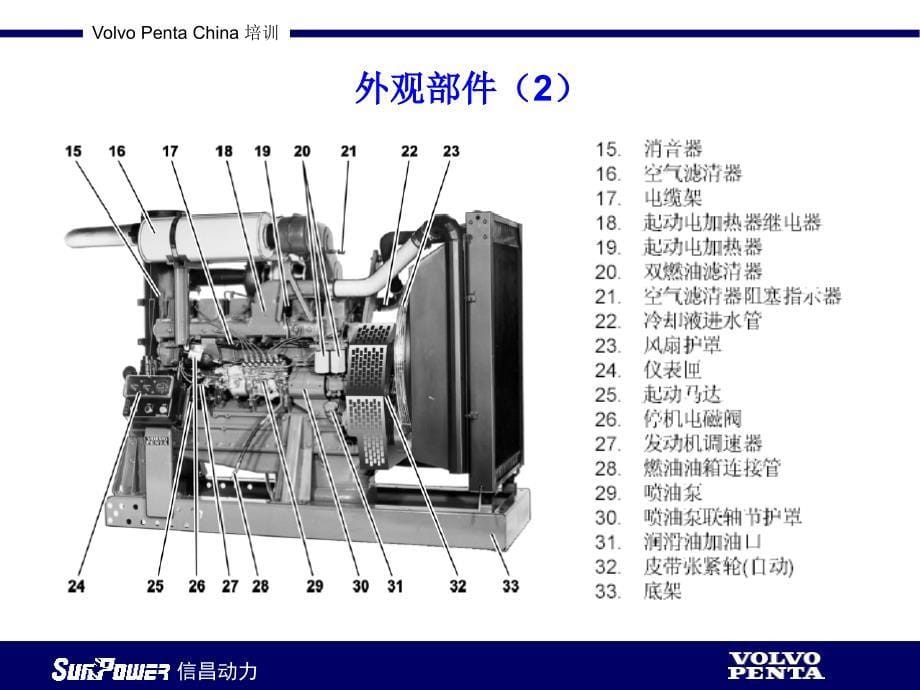 发电机组培训资料PPT优秀课件_第5页