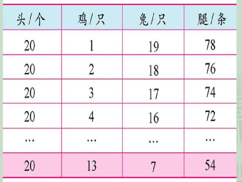 李连军鸡兔同笼_第4页