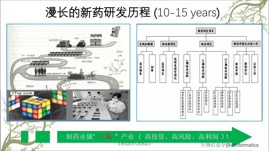 生物信息学与药物设计_第3页