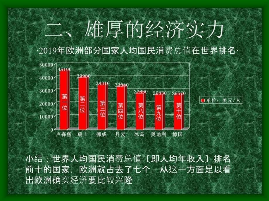 番茄花园第四节欧洲西部ppt课件_第5页