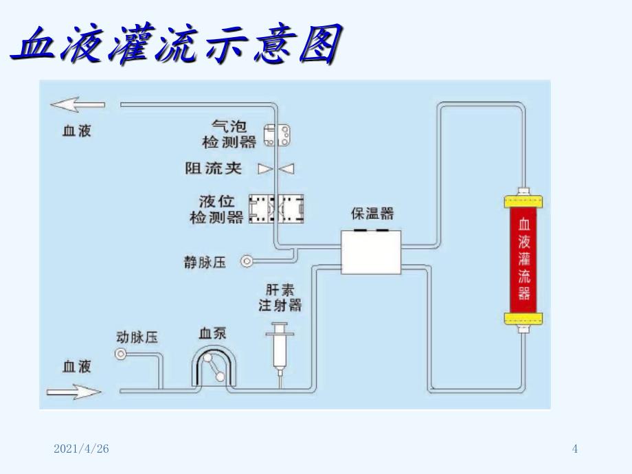 血液灌流精品课件_第4页