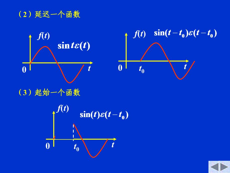 演示文稿ppt课件_第3页