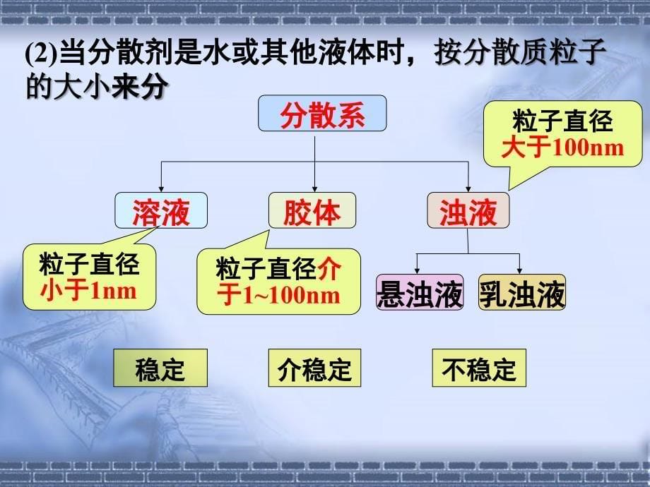 第二课时分散系及其分类_第5页