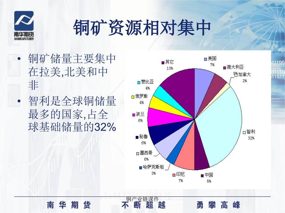 铜产业链课件_第4页