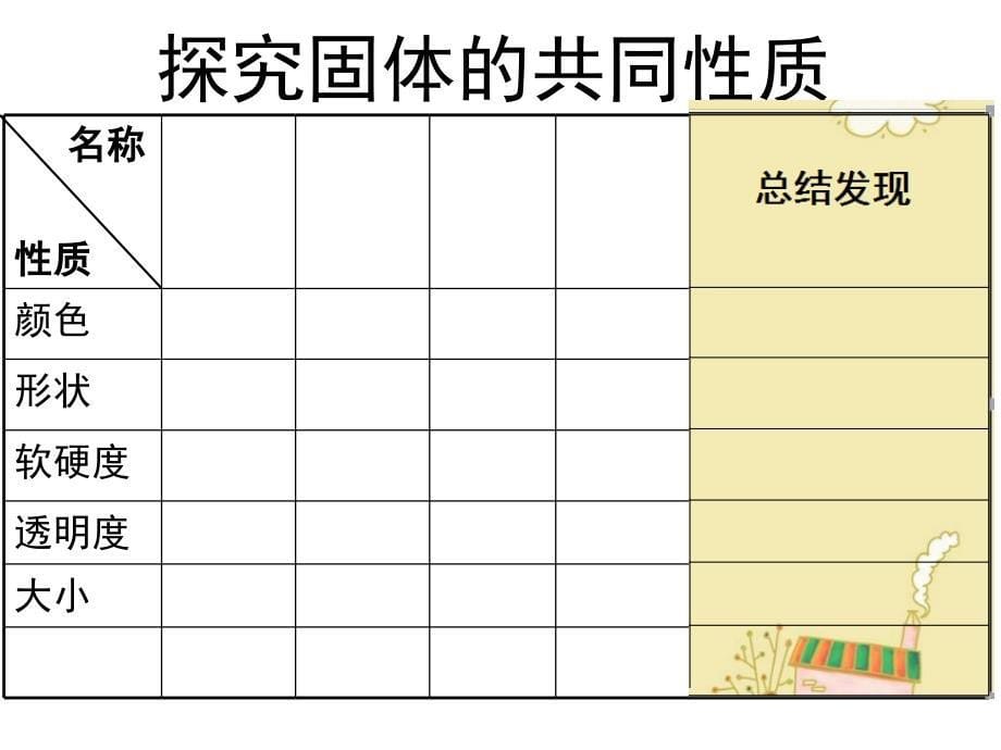 三年级册科学课件认识固体苏教版_第5页