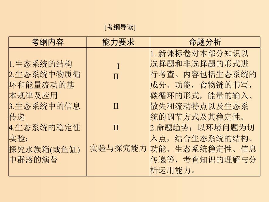 2019版高考生物一轮总复习 第5章 生态系统及其稳定性 第1节 生态系统的结构课件 必修3.ppt_第2页