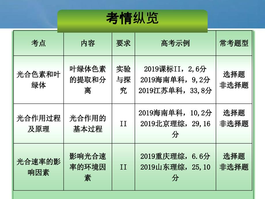 二轮专题光合作用ppt课件_第2页