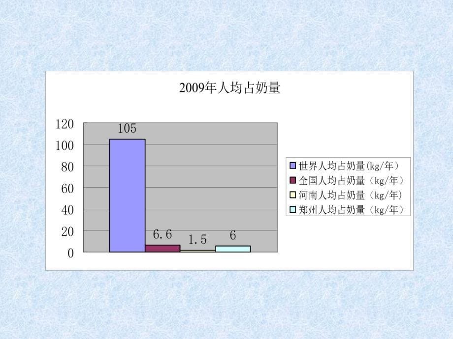 《乳品化学基础知识》PPT课件.ppt_第5页