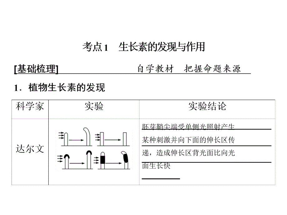 高考生物人教版一轮复习课件第一部分第八单元第29讲植物的激素调节_第2页