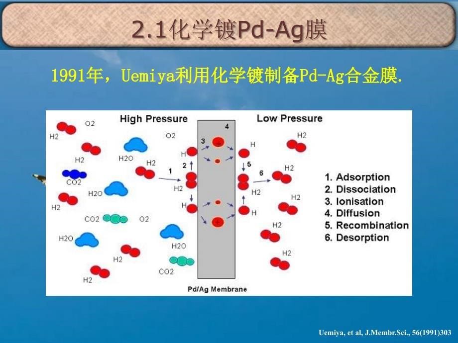 无机膜材料制备研究进展ppt课件_第5页