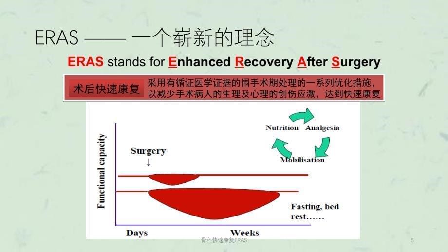 骨科快速康复ERAS课件_第5页