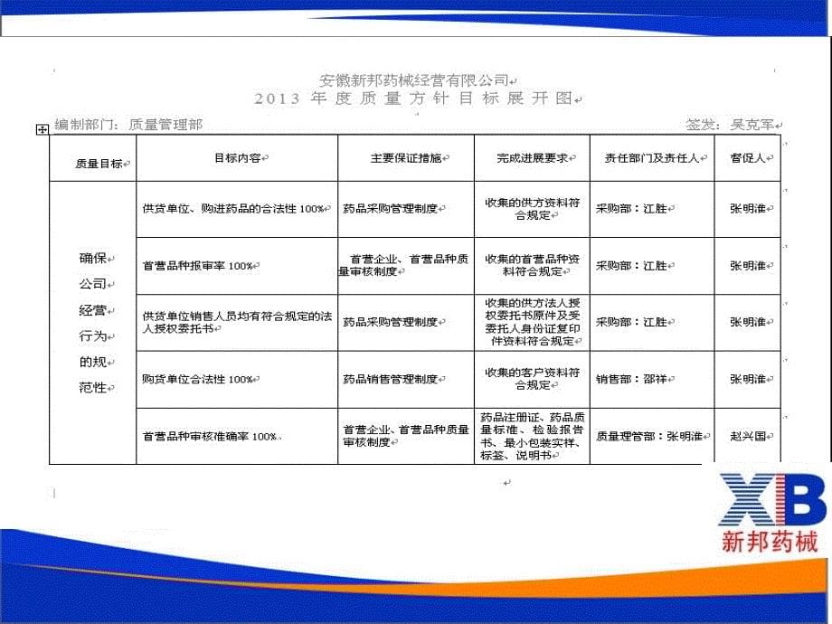 药品经营质量管理制度培训_第5页