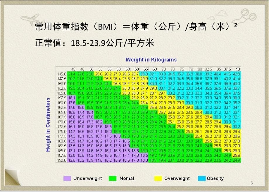 体检报告说明之物理检查及基本检测项目ppt课件_第5页