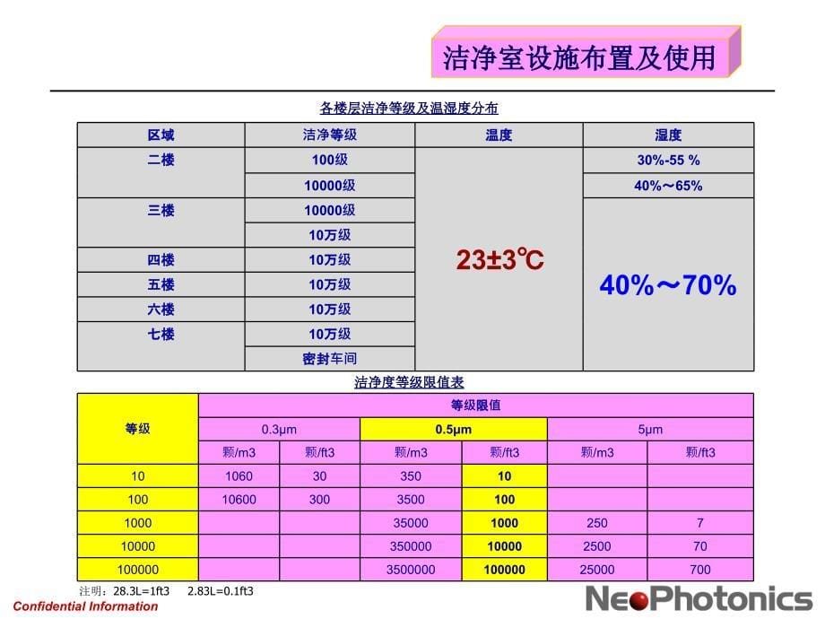 洁净室管理规范_第5页