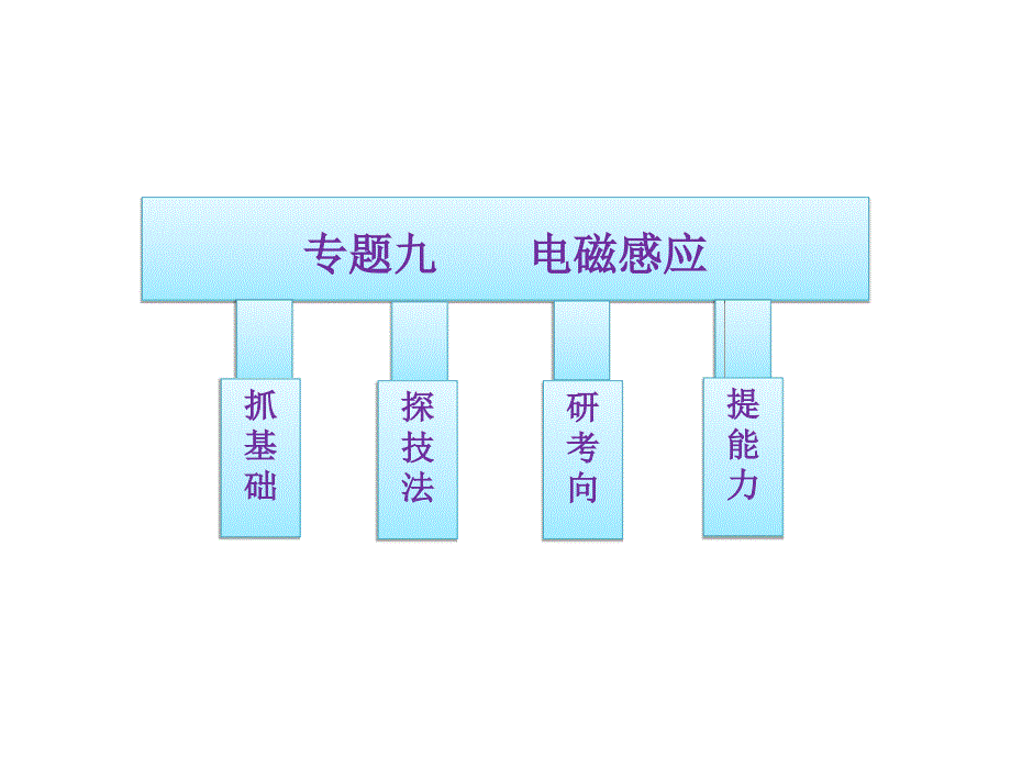 三维设计高考物理二轮复习课件广专版第一部分专题电磁感应_第1页