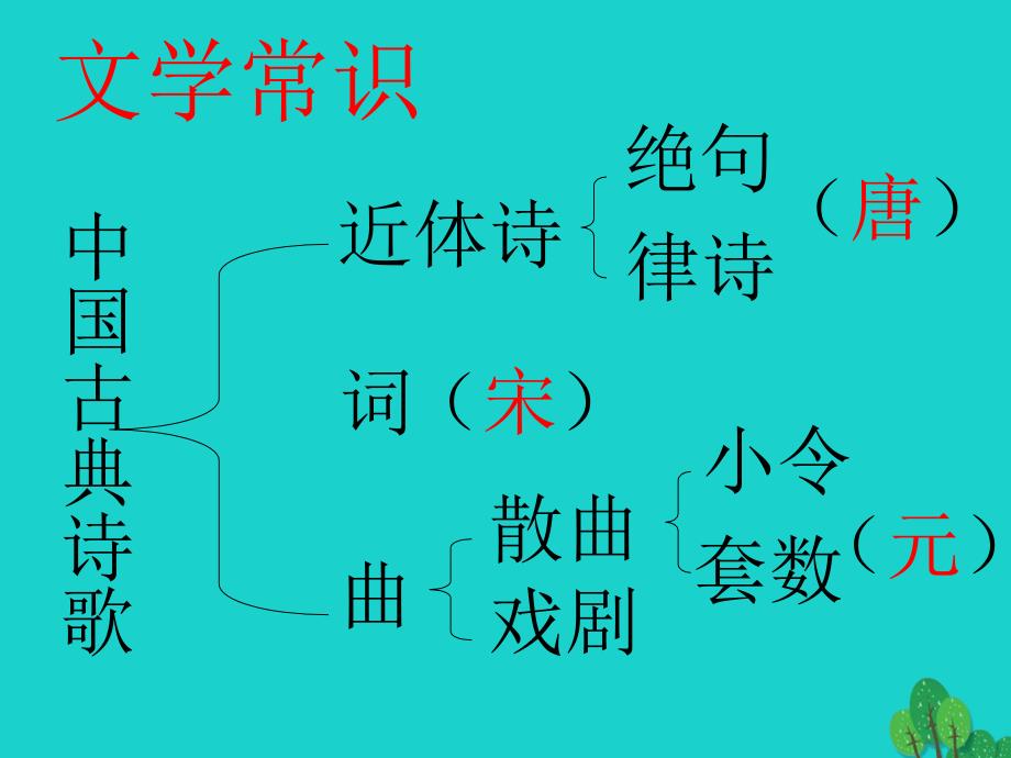 七年级语文上册 4《古代诗歌四首》次北固山下课件1 新人教版.ppt_第4页