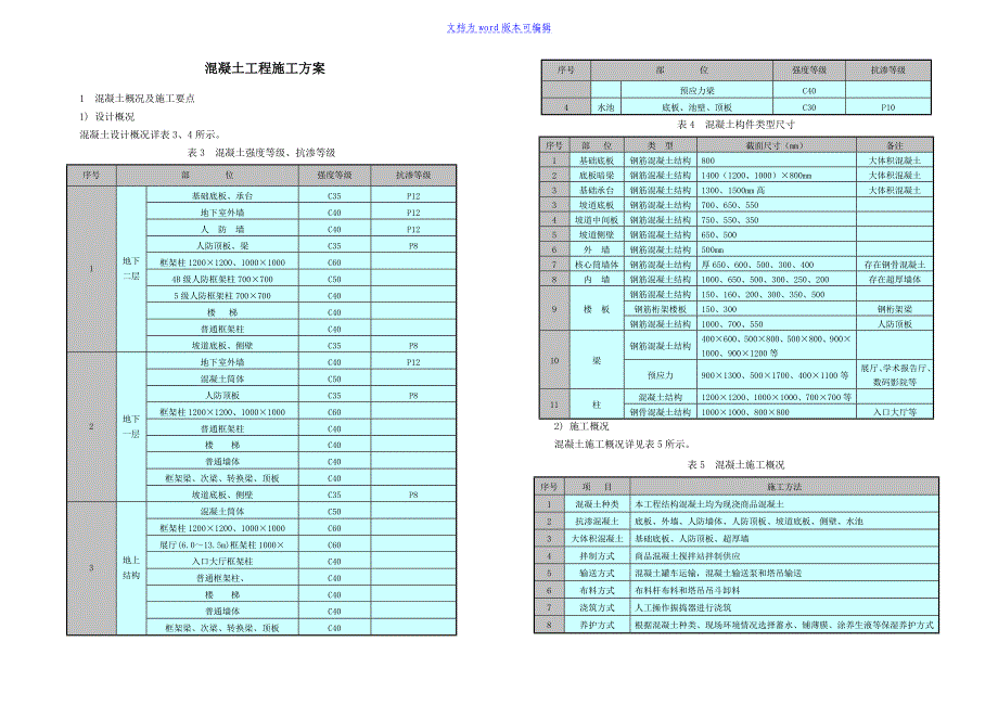 某工程混凝土施工方案（大体积混凝土）4.3.2.3_第1页