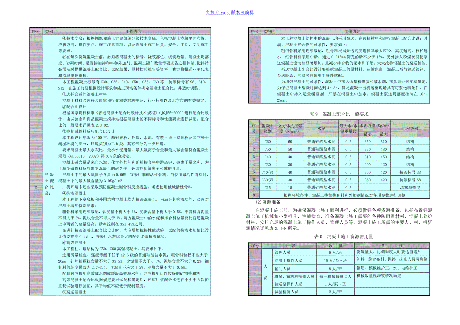 某工程混凝土施工方案（大体积混凝土）4.3.2.3_第4页