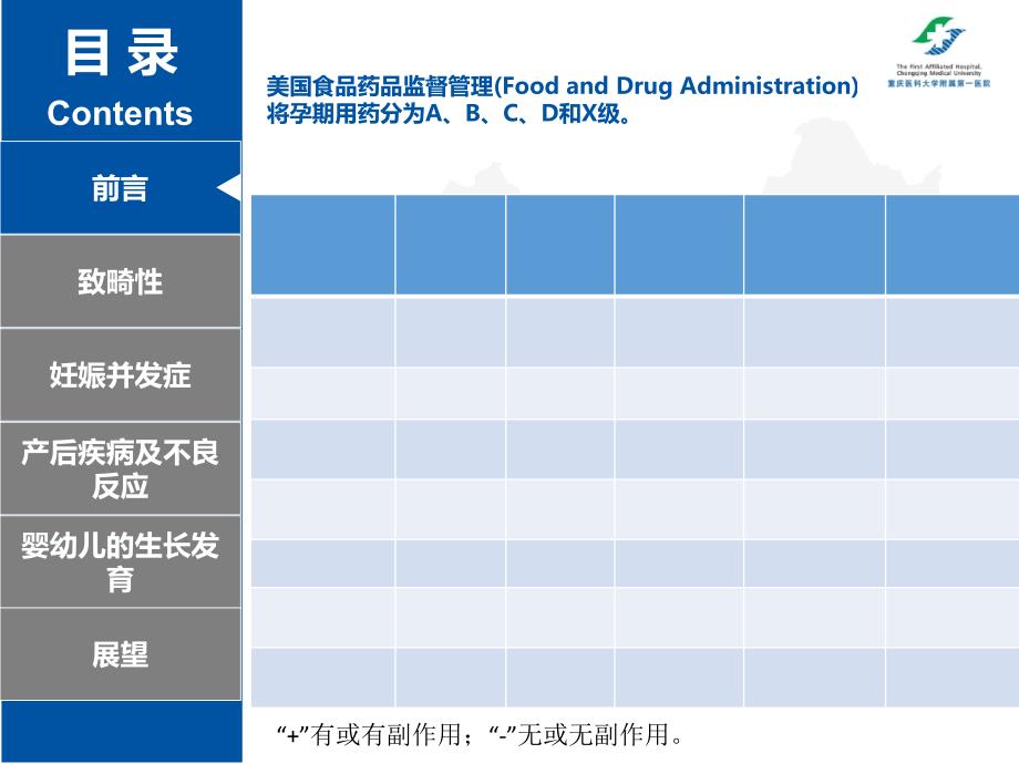 医学硕士毕业论文答辩模板_第4页