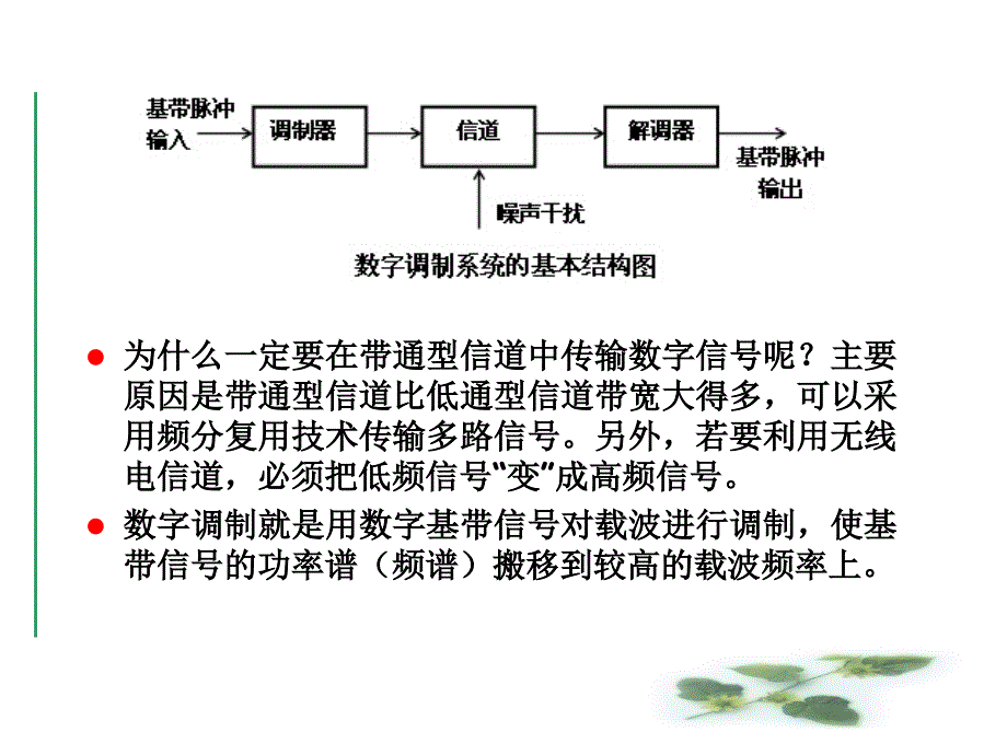 《数字带通传输系统》PPT课件_第3页