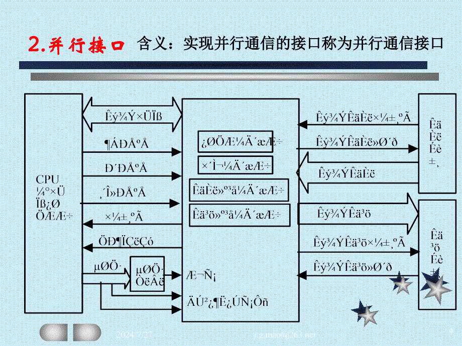 微机原理与应用：第7章接口技术_第4页