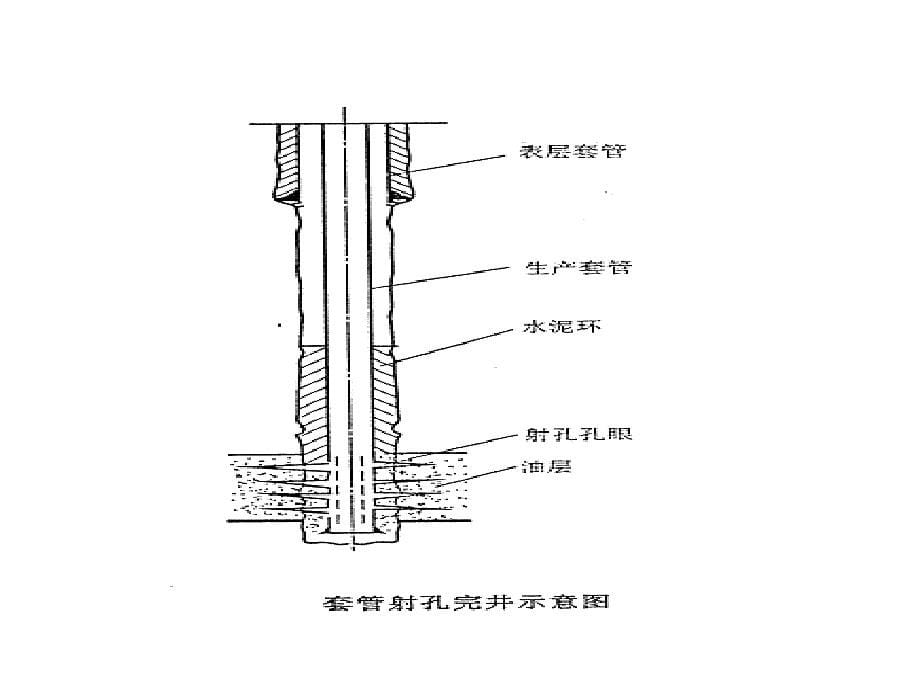 完井与砾石充填设计_第5页