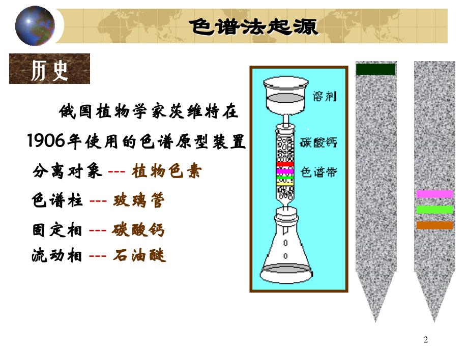 北京化工大学仪器分析第三章色谱概论.ppt_第2页