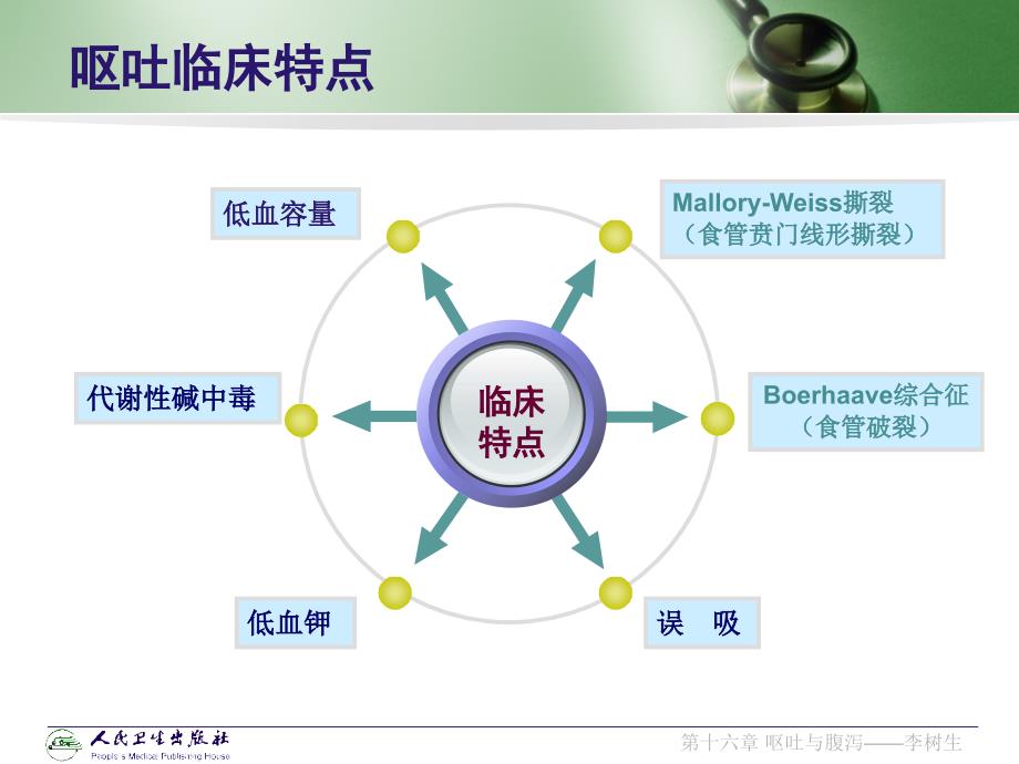 课件：呕吐与腹泻.ppt_第4页