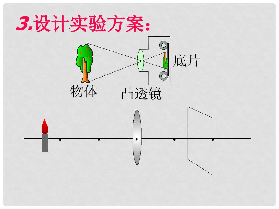 云南省大理市喜洲镇第一中学八年级物理上册 5.3 凸透镜成像的规律课件1 新人教版_第3页