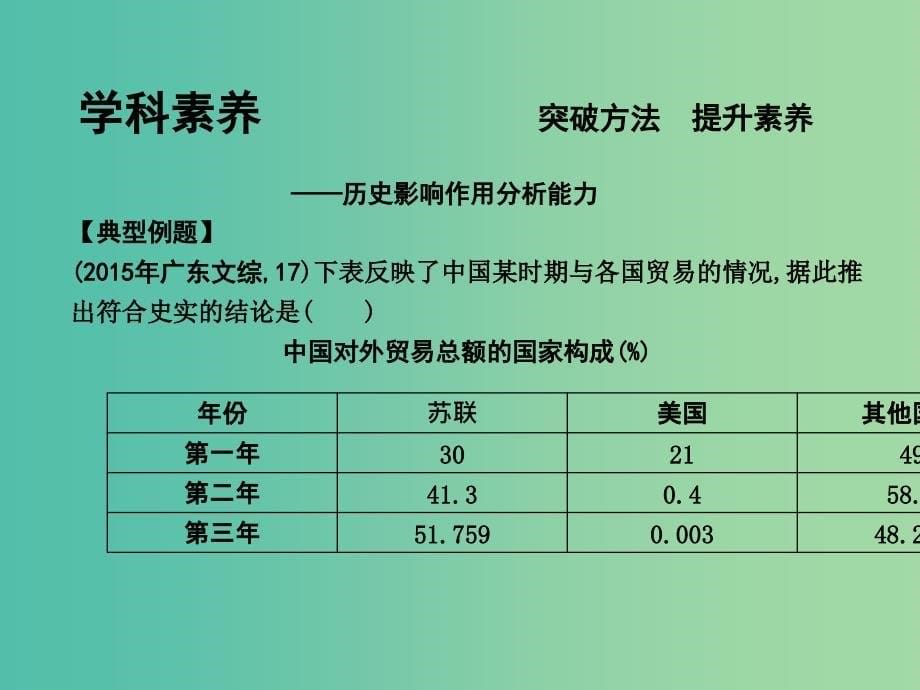 高考历史一轮复习第一模块政治史第五单元当今世界政治格局的多极化趋势单元总结课件.ppt_第5页