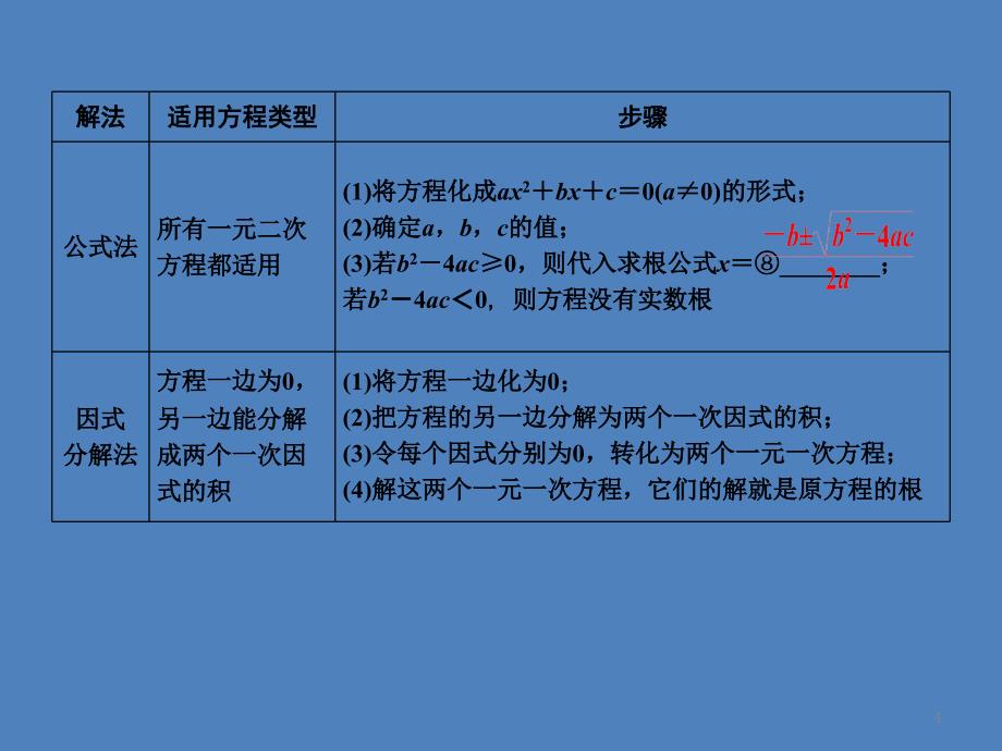 （广西专用）中考数学一轮新优化复习 第一部分 教材同步复习 第二章 方程（组）与不等式（组）第7讲 一元二次方程课件_第4页