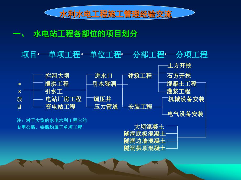 水电工程工程施工质量控制_第3页