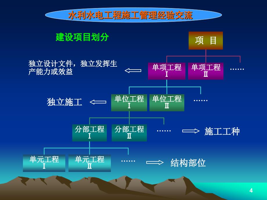 水电工程工程施工质量控制_第4页