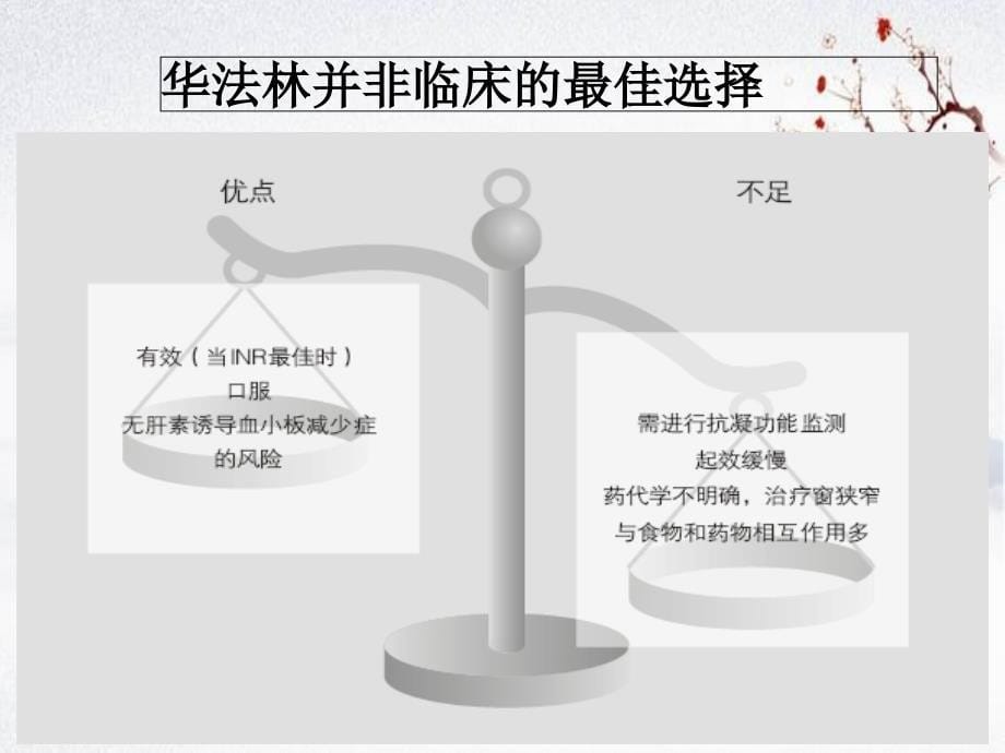 新型抗凝药物的临床应用理解_第5页