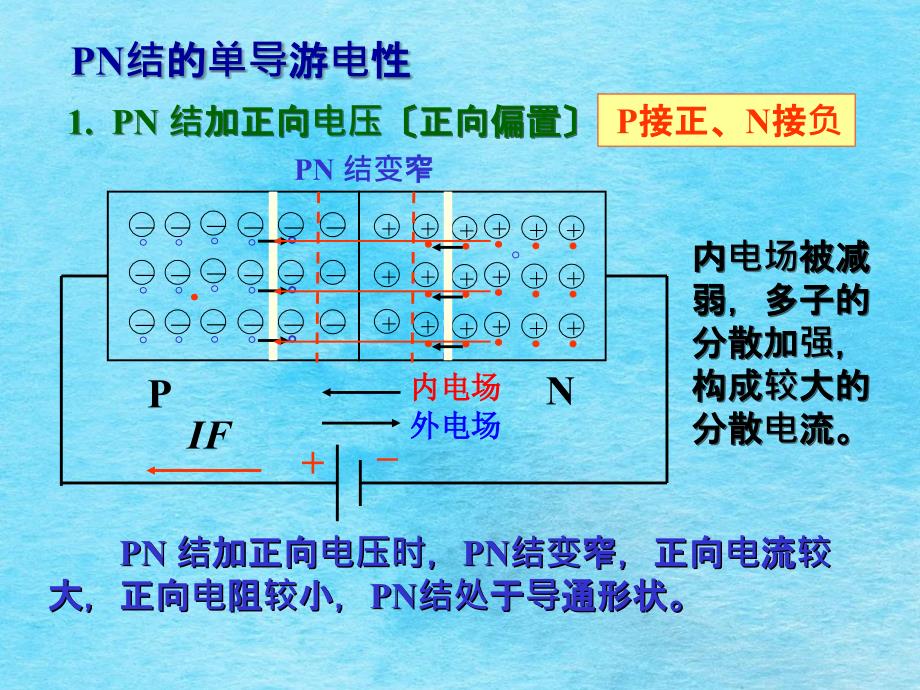 电工电子下册总复习ppt课件_第4页