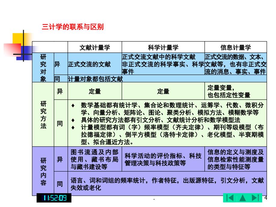 文献计量学方法PPT精品文档_第4页