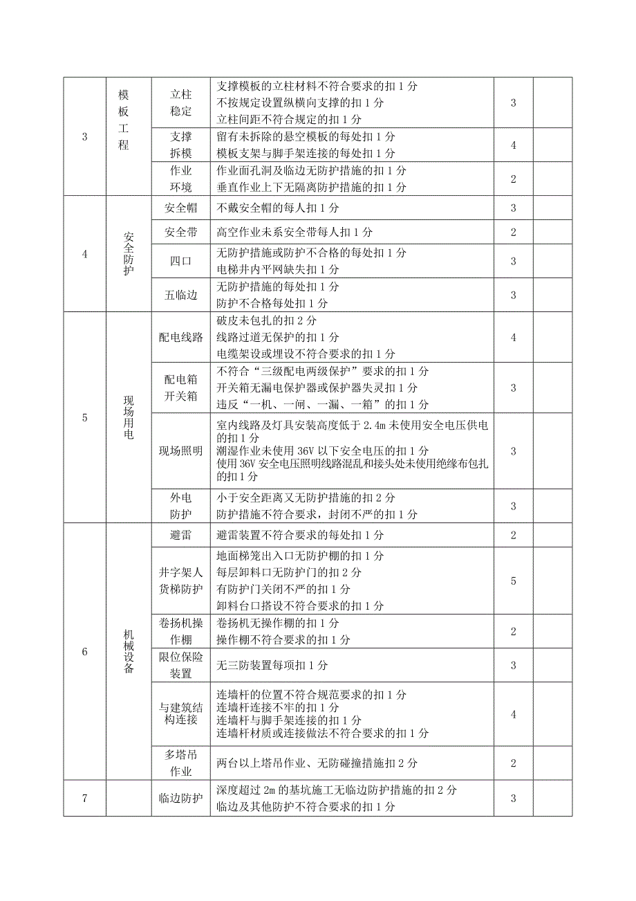 建筑公司工程现场安全检查评分表_第2页