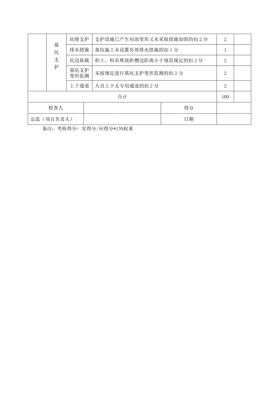 建筑公司工程现场安全检查评分表_第3页