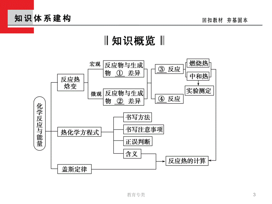 专题05化学反应与能量优制课堂_第3页