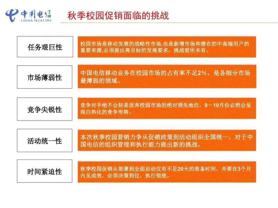 中国电信集团09年季校园营销实施方案PPT_第5页