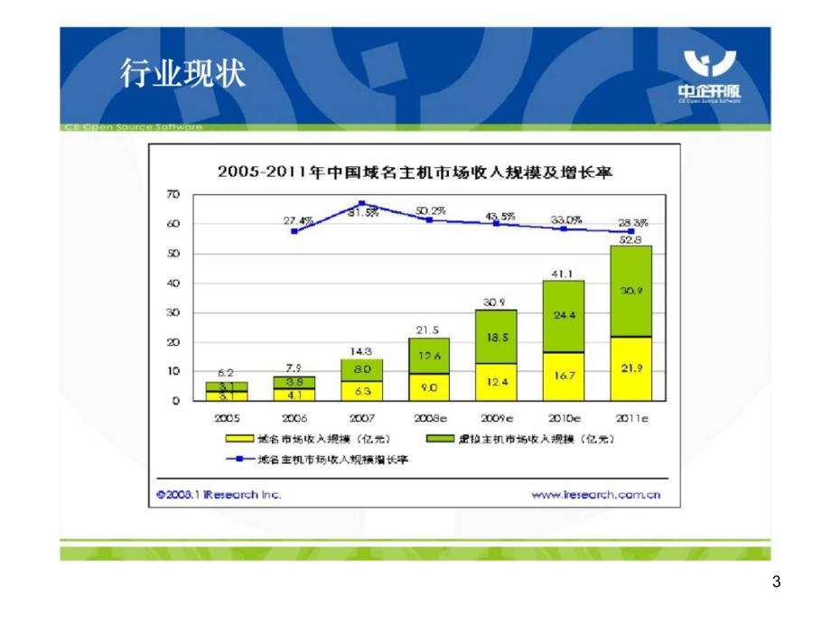 DNS运营安全课件_第3页