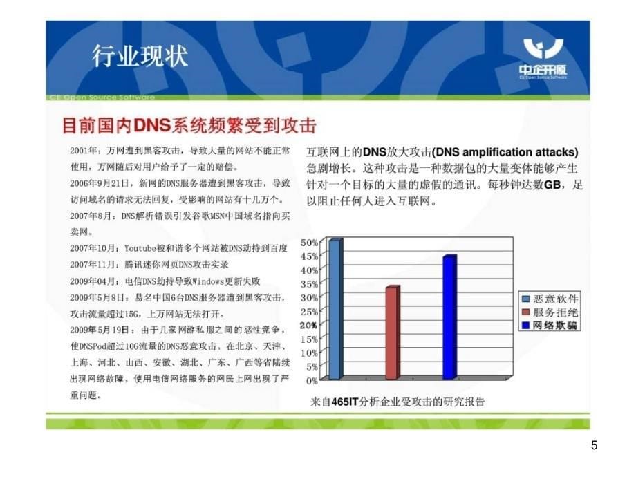 DNS运营安全课件_第5页