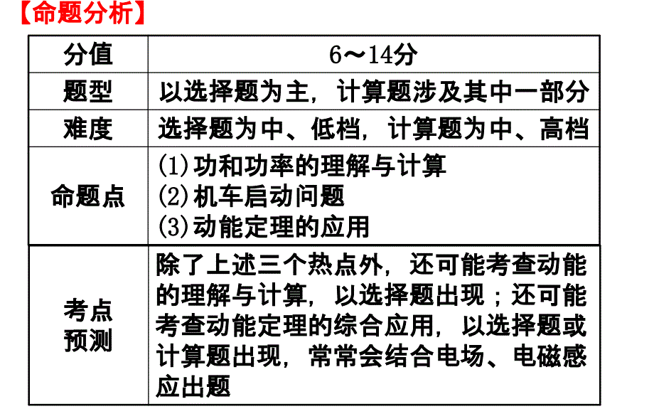 2019届高三第二轮复习专题三(第5讲）_第2页