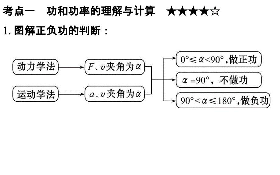 2019届高三第二轮复习专题三(第5讲）_第3页