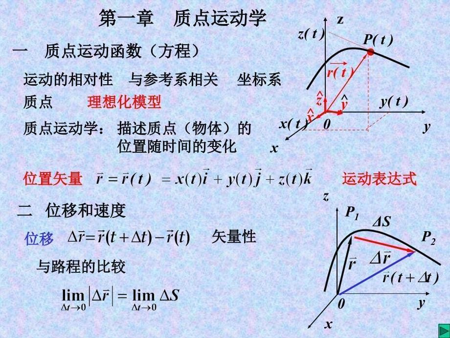 大学物理 课件：1有关事项质点运动学_第5页